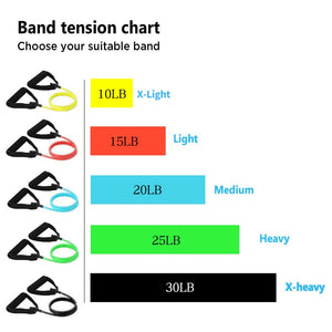 Training Resistance Bands