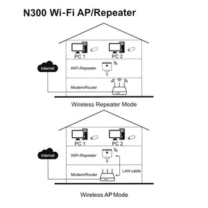Travel Wifi Range Extender